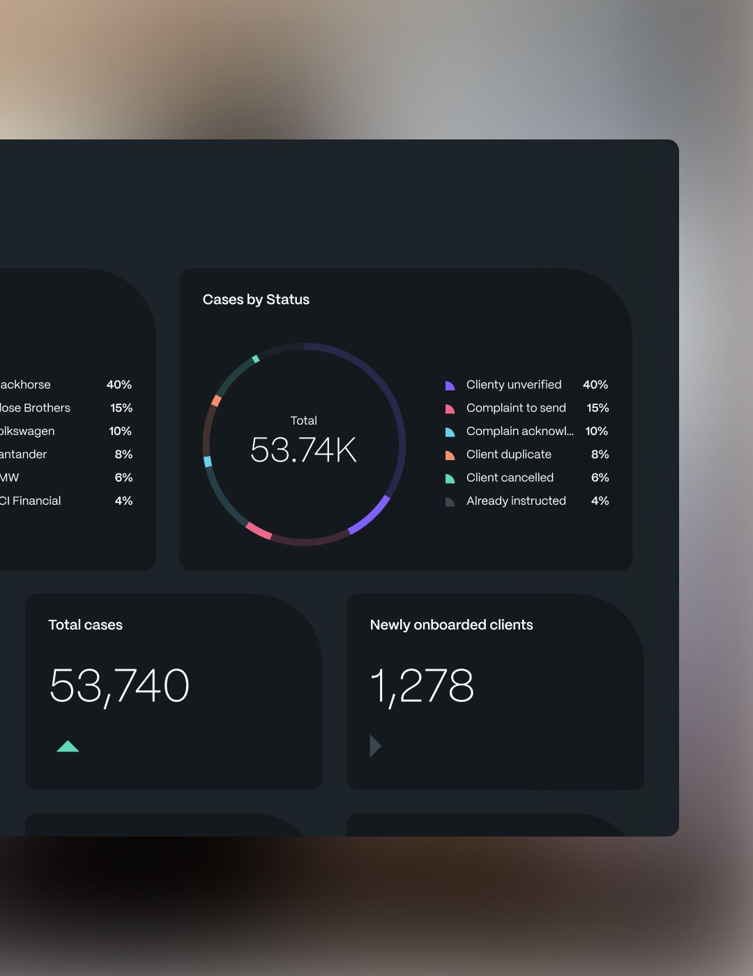 screenshot of system dashboard showing case and workload statistics